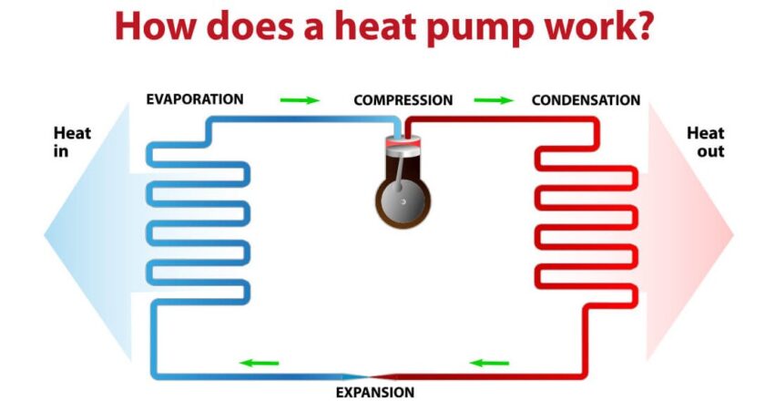 Is a Heat Pump Right For Your Home?